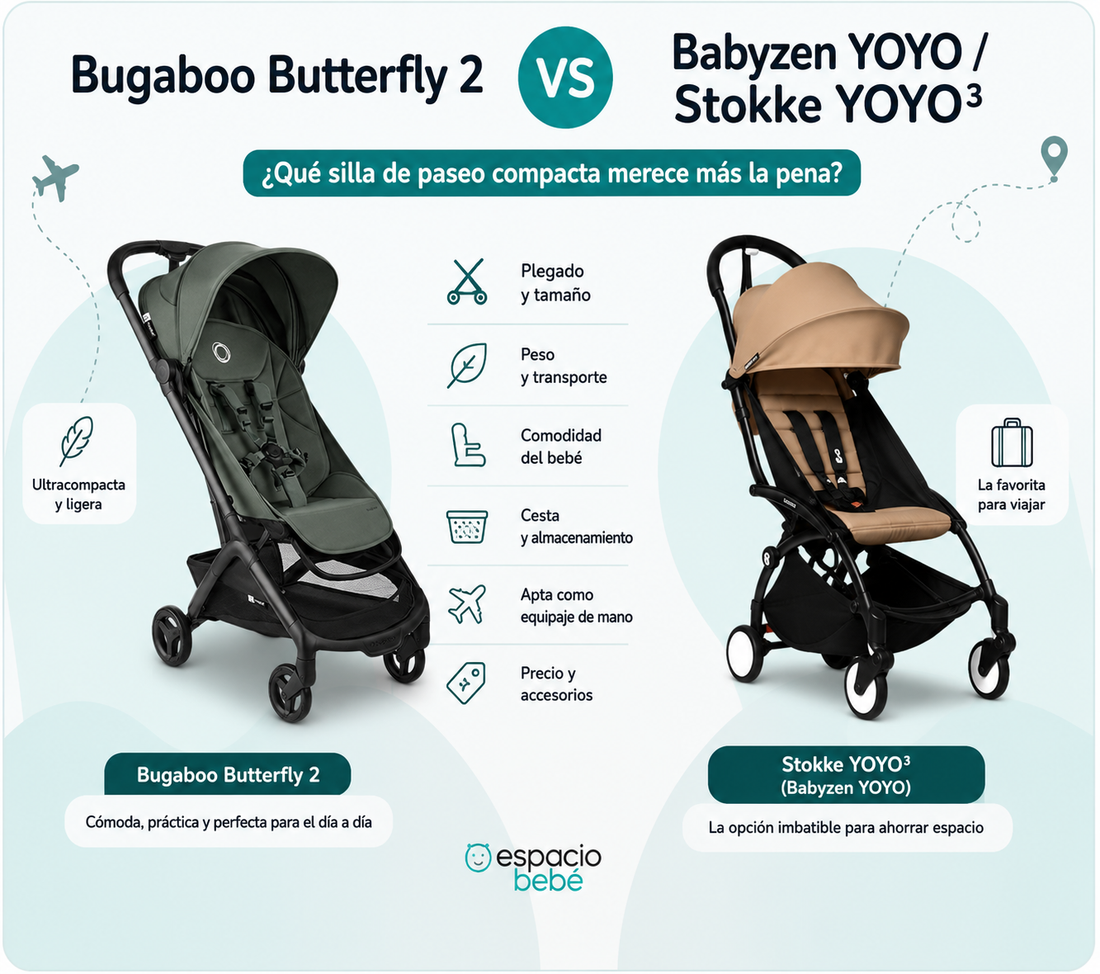 Bugaboo Butterfly 2 vs Babyzen YOYO / Stokke YOYO3, comparativa de dos sillas de paseo compactas para viajar, cabina de avión y uso urbano.