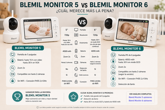 Comparativa Blemil Monitor 5 vs Blemil Monitor 6 BL9064 con pantallas de 5 y 6 pulgadas