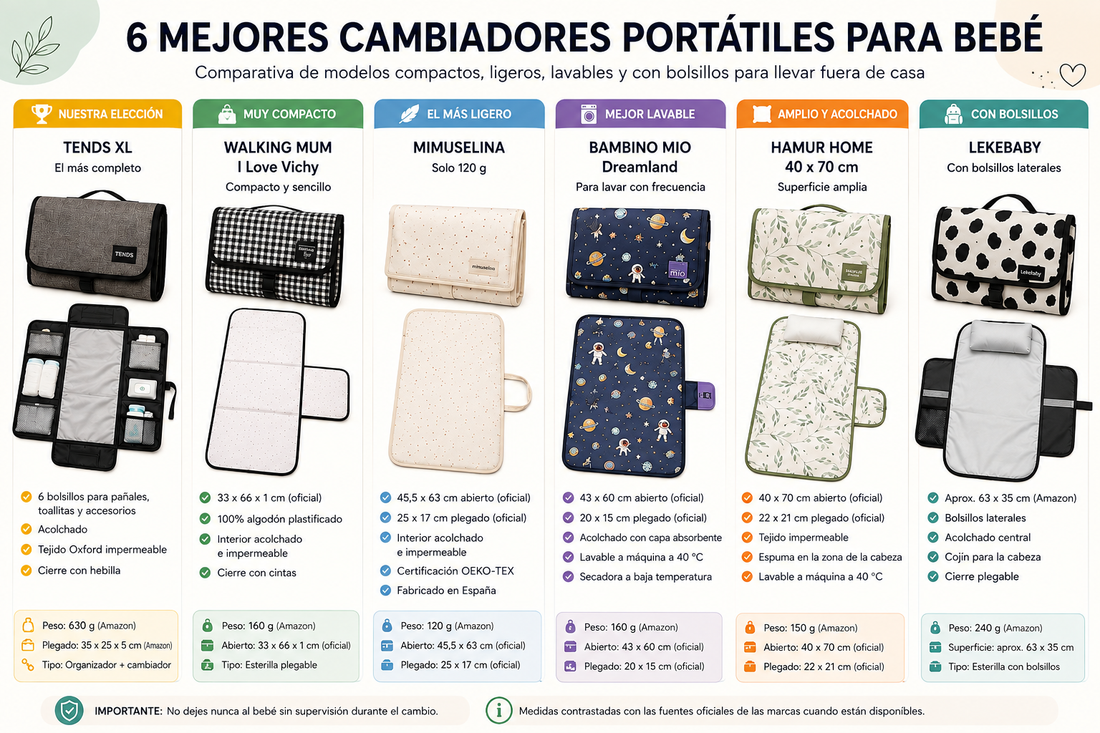 Comparativa de 6 cambiadores portátiles para bebé: TENDS XL, Walking Mum, MIMUSELINA, Bambino Mio, Hamur Home y Lekebaby