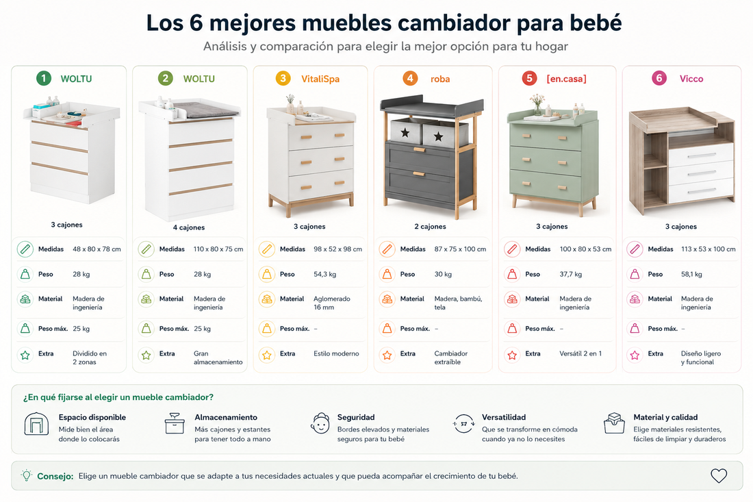 Comparativa de muebles cambiador para bebé con cajones y cambiador desmontable en una habitación infantil moderna