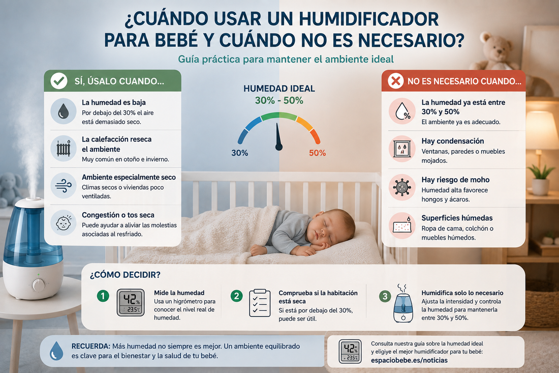 Cuándo usar un humidificador para bebé y cuándo no es necesario según la humedad de la habitación