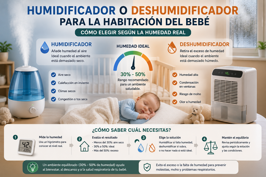 Humidificador o deshumidificador para la habitación del bebé según el nivel de humedad