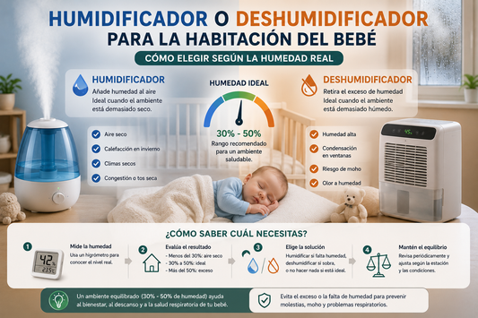 Humidificador o deshumidificador para la habitación del bebé según el nivel de humedad