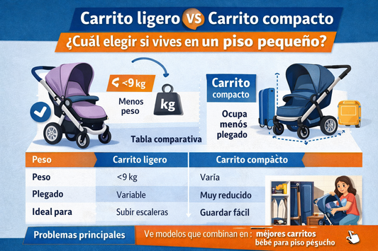 Carrito ligero vs compacto: cuál elegir si vives en un piso pequeño
