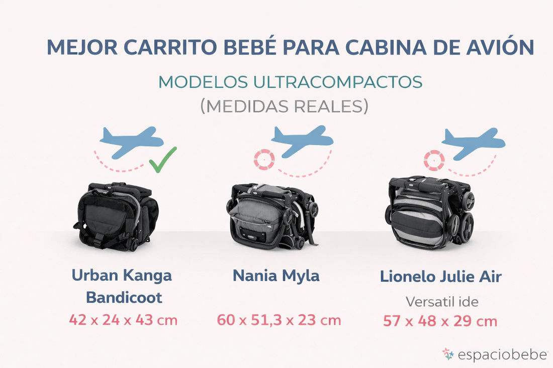 Mejor carrito para cabina avión