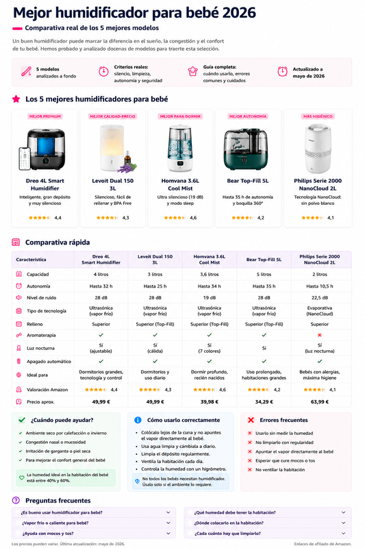 Mejor humidificador para bebé 2026: comparativa real y guía de uso