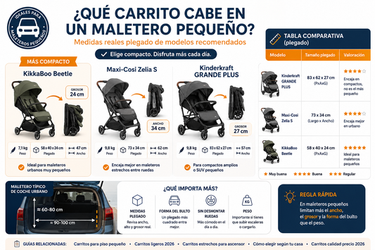 que carrito cabe en maletero pequeño