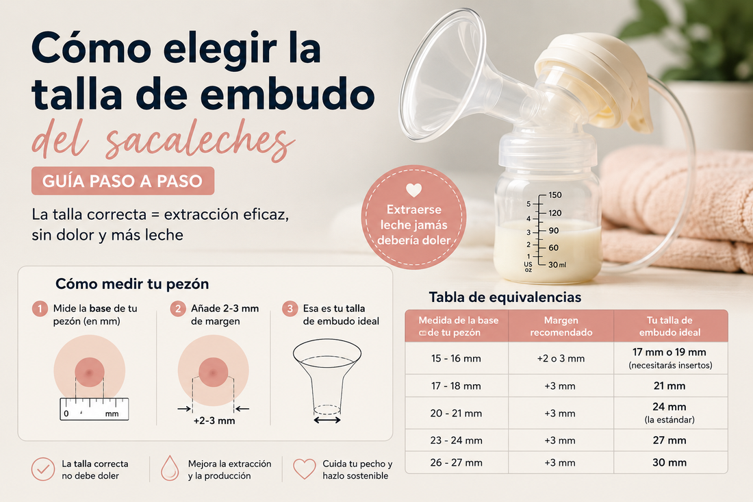 Como elegir la talla del embudo de un sacaleches