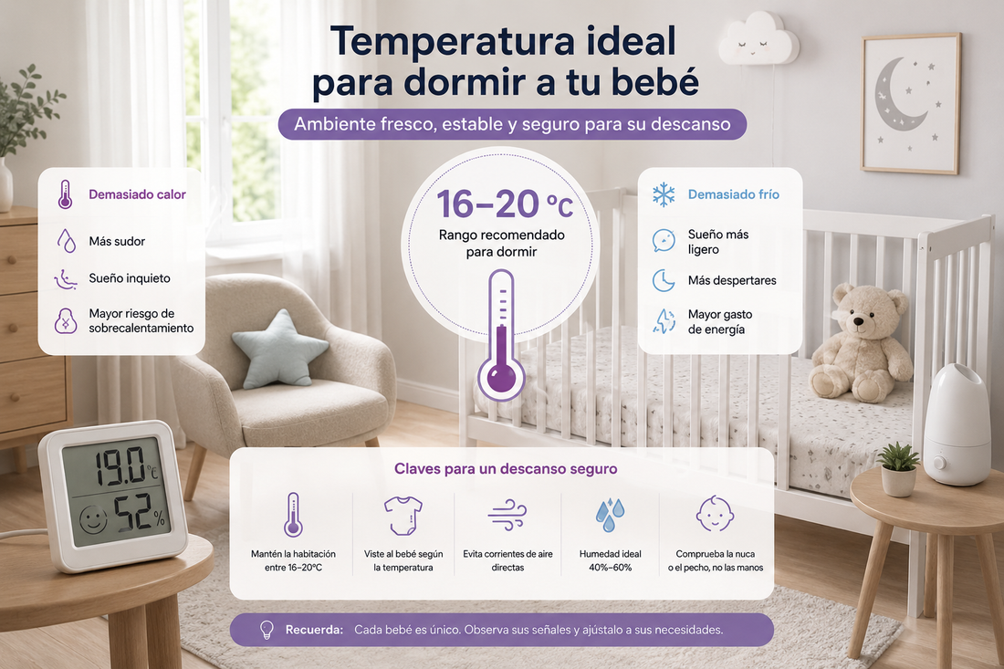 Infografía sobre la temperatura ideal en la habitación del bebé para dormir, con rango recomendado de 16 a 20 grados y consejos para evitar frío o sobrecalentamiento